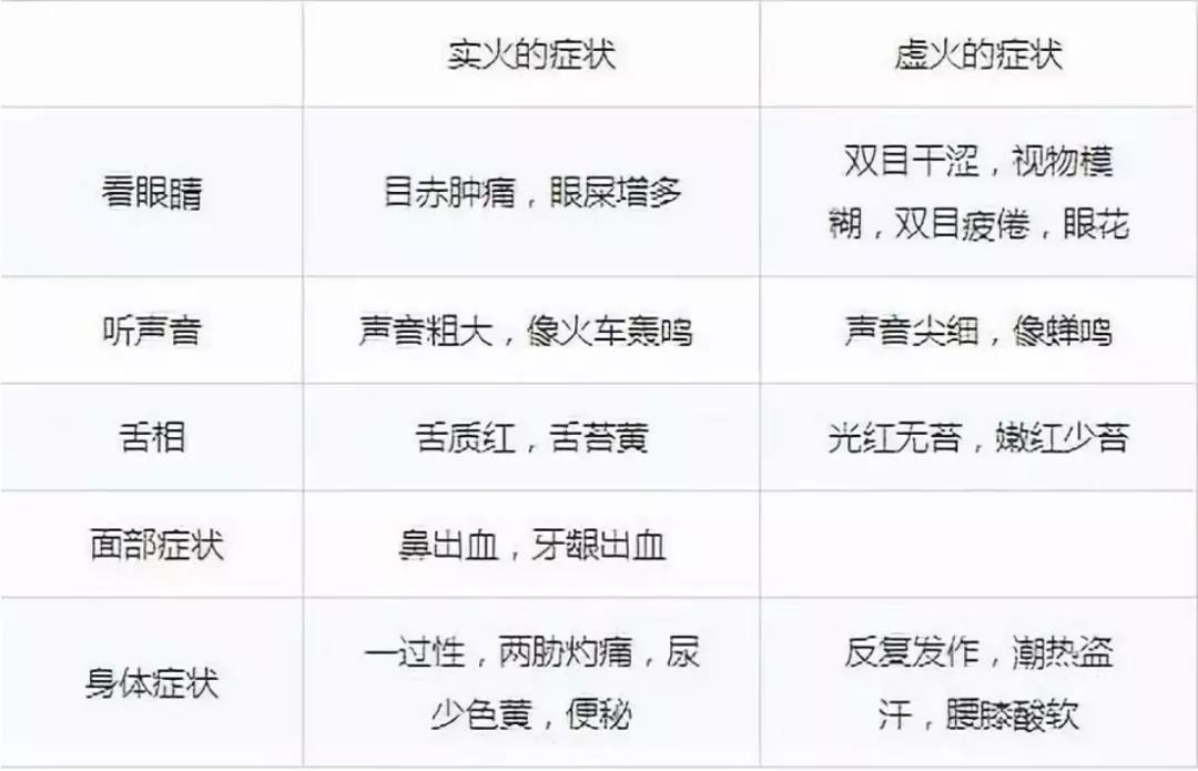 起床后口干、口苦、有异味?(图2)
