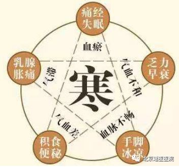 【小窍门】女性体寒十之八九，知道这些让身体暖起来(图2)