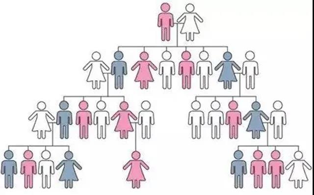 八个对癌症最常见的误解，最像谣言的却不是谣言？(图4)