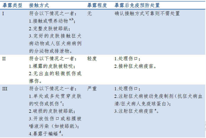 狂犬病的几个流传，都是真的吗？(图2)