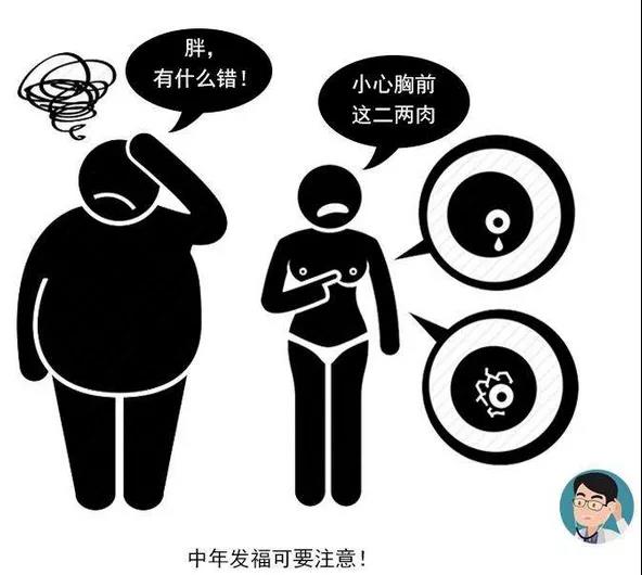 警惕女性癌症头号杀手,这9类女性最容易中招,女人都看看(图1)