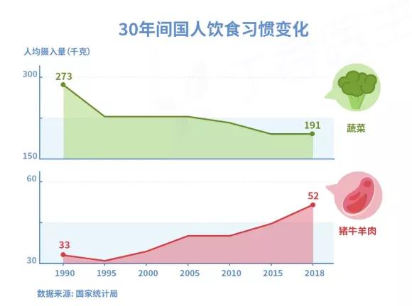 患病人数增长了 700%!可怕的结直肠癌，为什么最爱中国人?(图3)